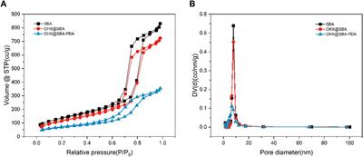 Antimicrobial properties and bonding durability of pH-responsive dentin adhesives with chlorhexidine-load mesoporous silica nanoparticles